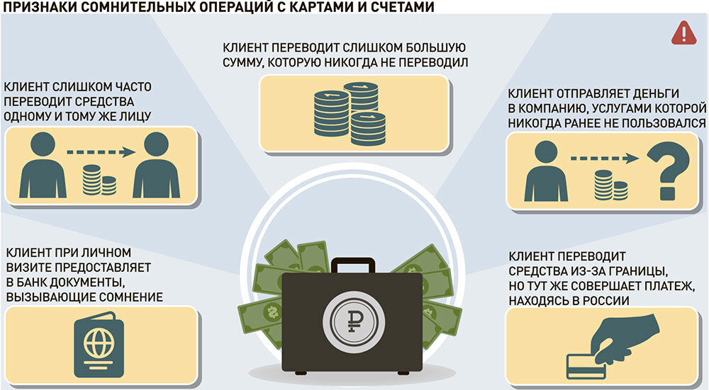 Банковская карта это карта с личной финансовой информацией клиента банка выберите один верный ответ