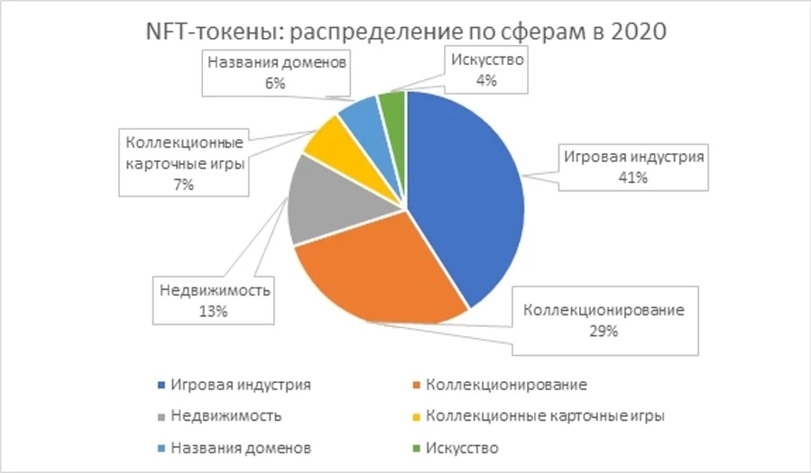 Кому нужны nft картинки