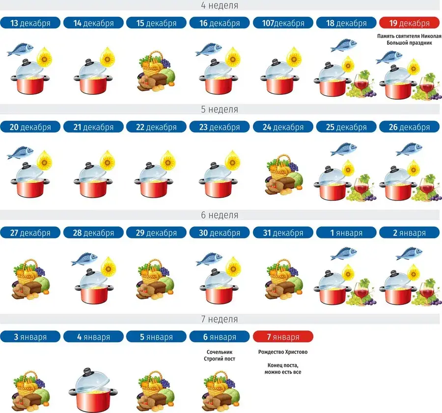 В пост что можно кушать и пить. Рождественский пост 2022 календарь питания по дням. Календарь питания на Рождественский пост 2021 года. Календарь Рождественского поста 2021-2022 по дням. Рождественский пост 2021-2022 календарь питания.
