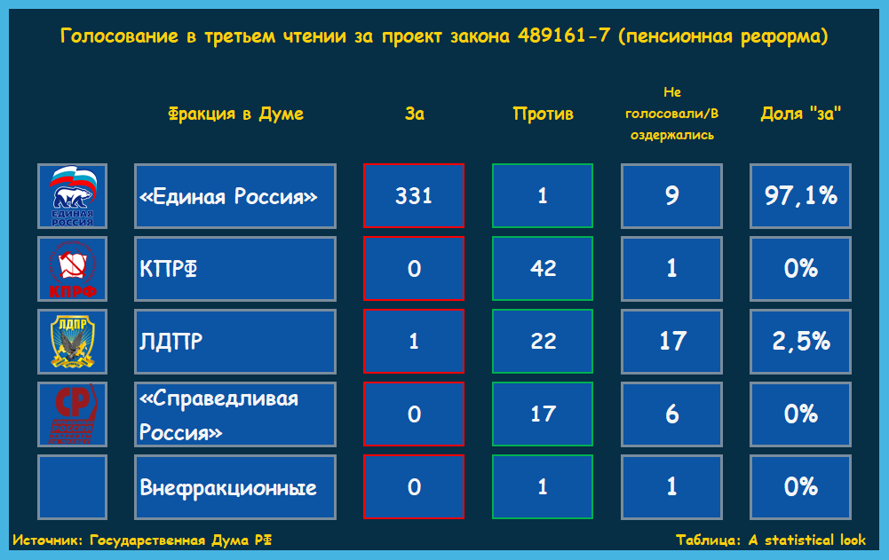 Голосуем за повышение