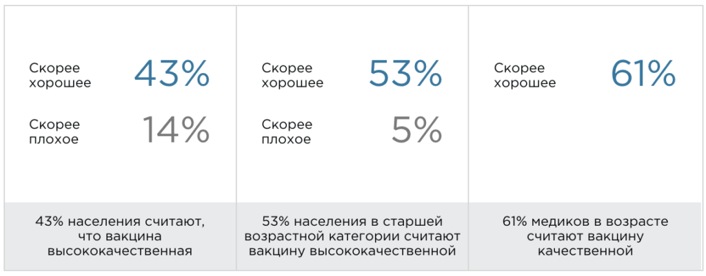 Спутник V — состав и принцип действия: Как работает вакцина Спутник V? На сколько дней хватает