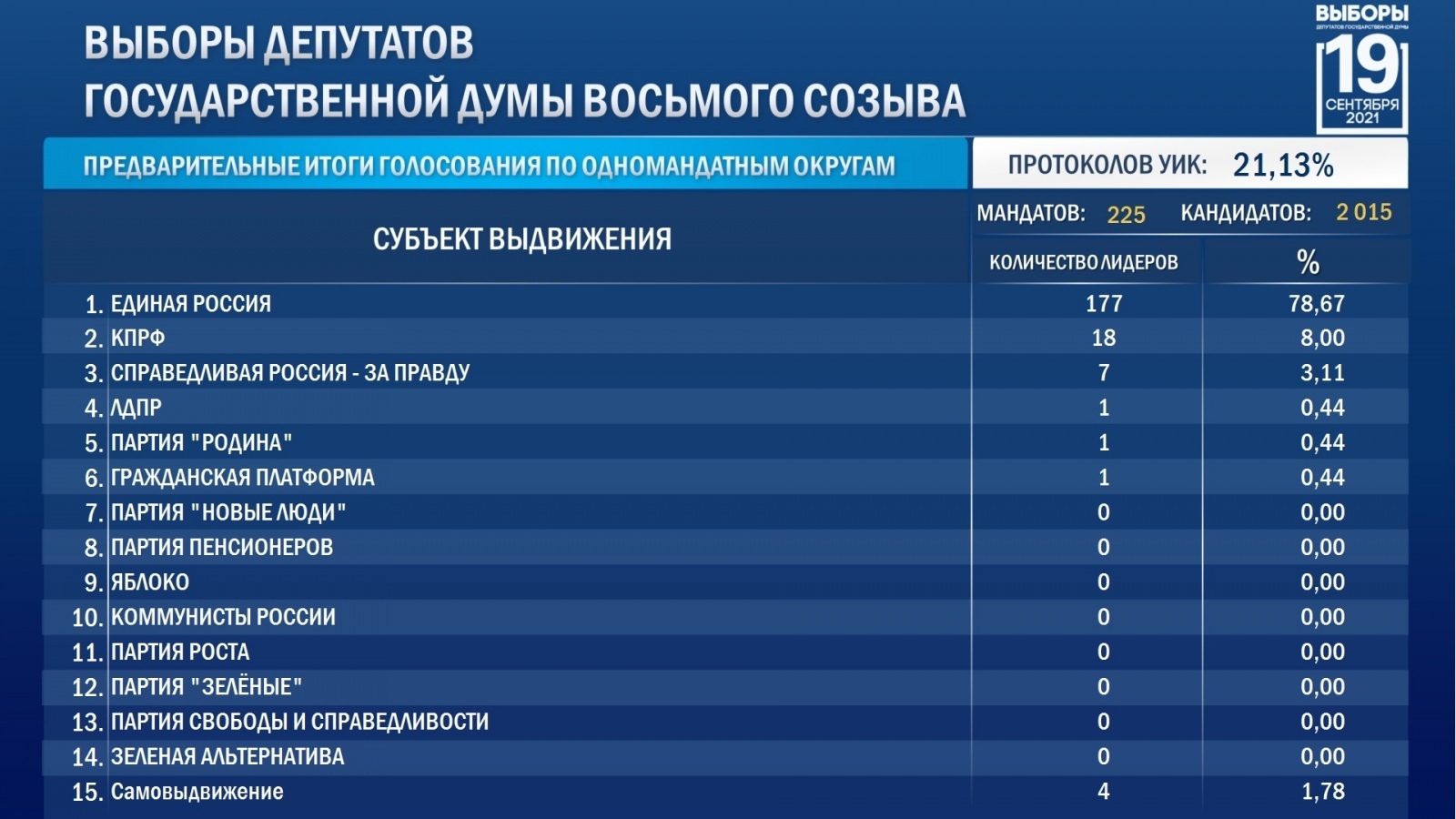 Steam голосование 2021 фото 54