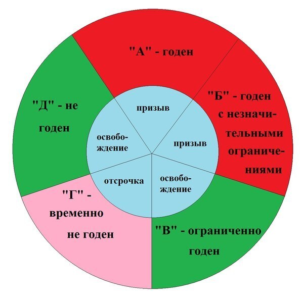 какого числа заканчивается летний призыв в армию 2021 года