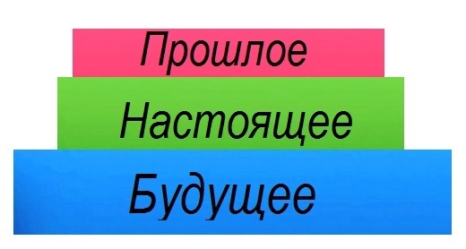 Прошлое, настоящее, будущее