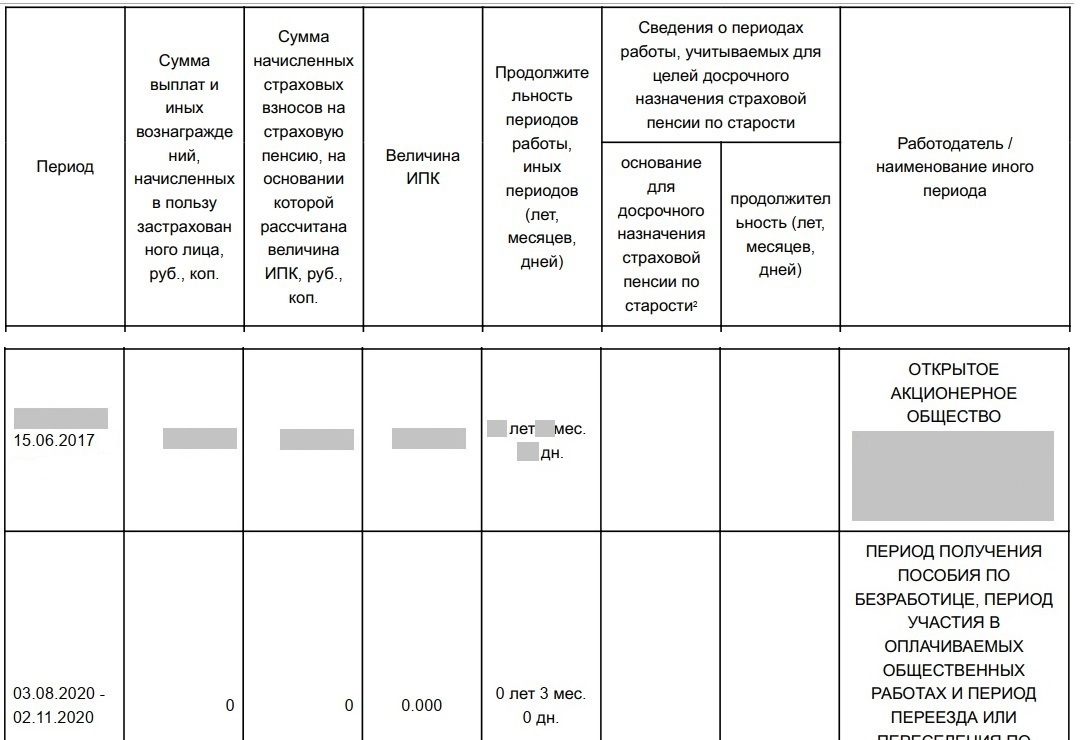 Почему ПФР не включил отпуск по уходу за ребенком в страховой стаж, если  периоды работы у женщины были? | Никитина Антонина Юрьевна, 30 сентября 2021