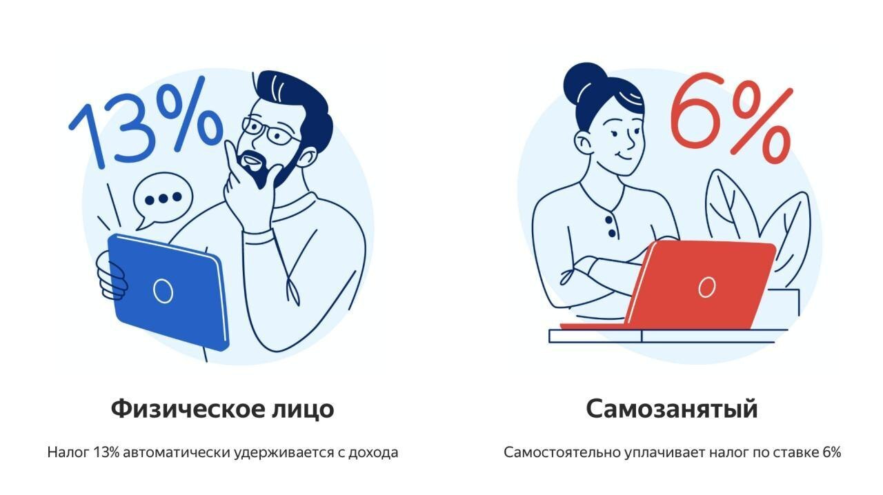 Можно ли платить самозанятым через зарплатный проект