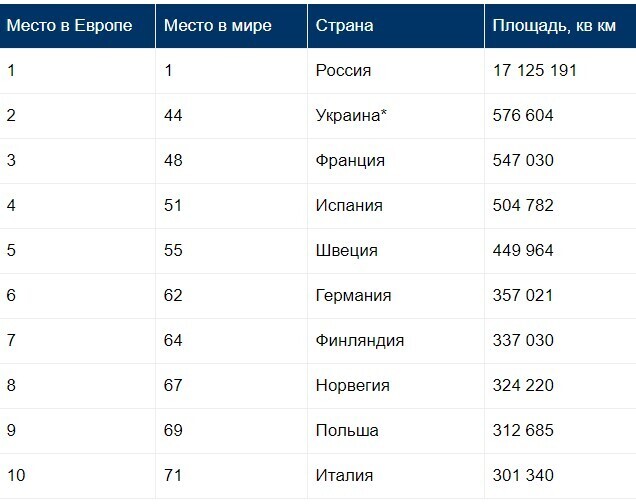 что больше россия или европа по территории. Смотреть фото что больше россия или европа по территории. Смотреть картинку что больше россия или европа по территории. Картинка про что больше россия или европа по территории. Фото что больше россия или европа по территории