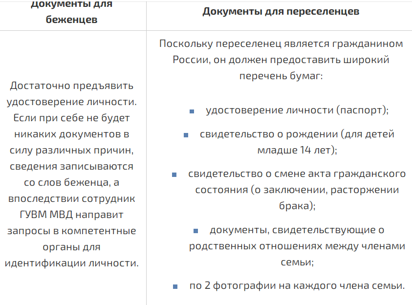 Поправки для поздних переселенцев в германию 2024. Различия беженца и вынужденного переселенца. Правовой статус беженцев и вынужденных переселенцев. Разница между беженцем и вынужденным переселенцам. Сходства и различия беженцев и вынужденных переселенцев.