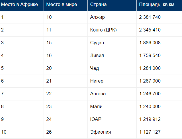 что больше россия или европа по территории. Смотреть фото что больше россия или европа по территории. Смотреть картинку что больше россия или европа по территории. Картинка про что больше россия или европа по территории. Фото что больше россия или европа по территории