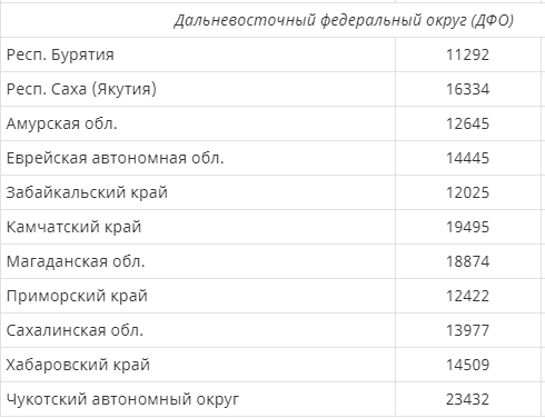 Минимальная пенсия ставропольский край 2024 год