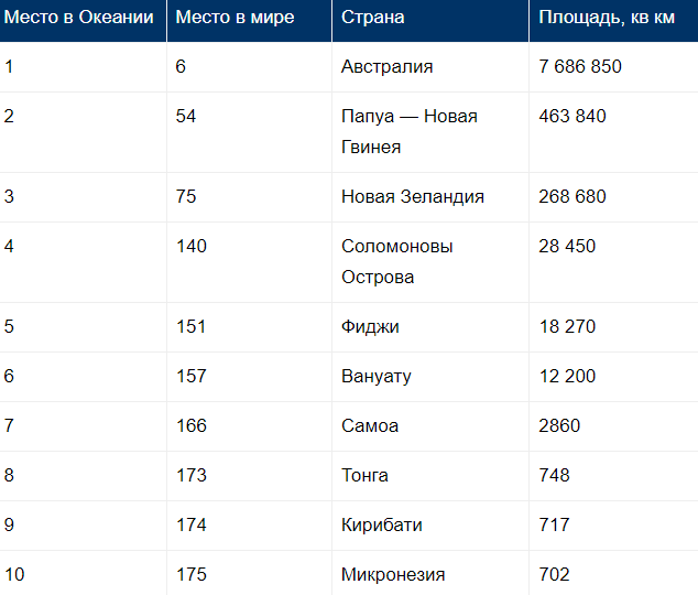 что больше россия или европа по территории. Смотреть фото что больше россия или европа по территории. Смотреть картинку что больше россия или европа по территории. Картинка про что больше россия или европа по территории. Фото что больше россия или европа по территории