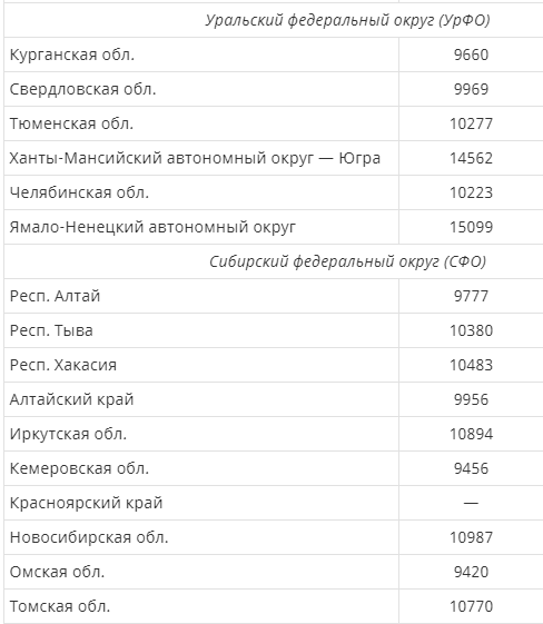 какие пенсии в регионах россии. Смотреть фото какие пенсии в регионах россии. Смотреть картинку какие пенсии в регионах россии. Картинка про какие пенсии в регионах россии. Фото какие пенсии в регионах россии