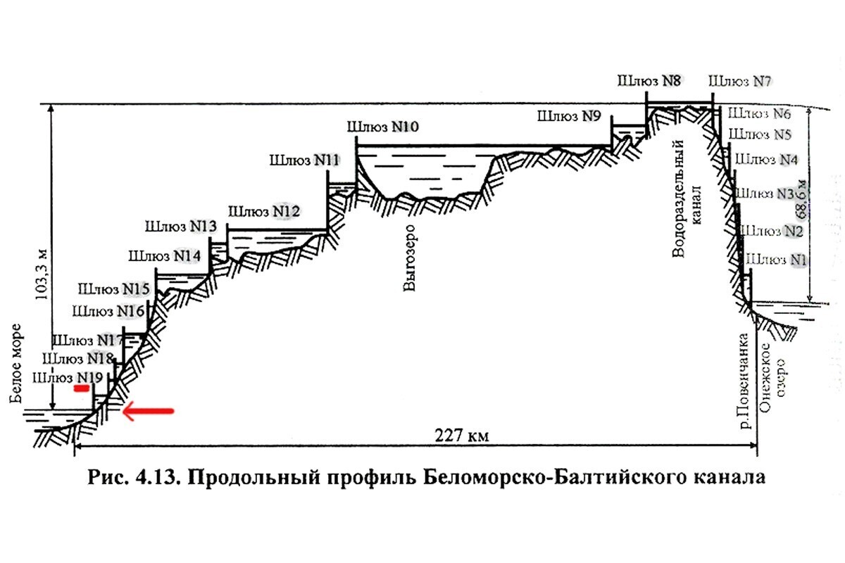 Беломорканал схема карта