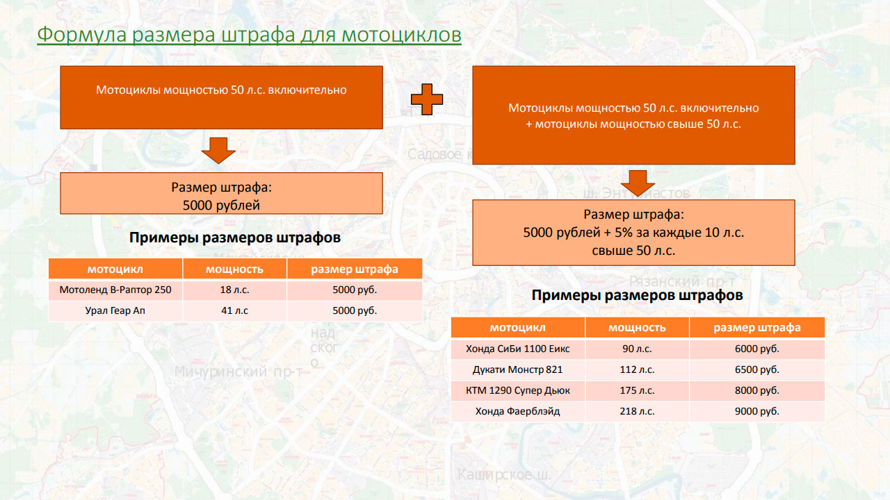 Новый штраф 5000 рублей для водителей: как ездить, чтобы его избежать |  Евгений, 05 октября 2021