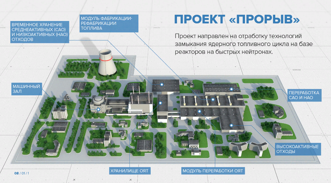 Прорыв брест 300 проект