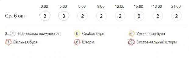 какое сегодня магнитное поле в краснодаре. Смотреть фото какое сегодня магнитное поле в краснодаре. Смотреть картинку какое сегодня магнитное поле в краснодаре. Картинка про какое сегодня магнитное поле в краснодаре. Фото какое сегодня магнитное поле в краснодаре