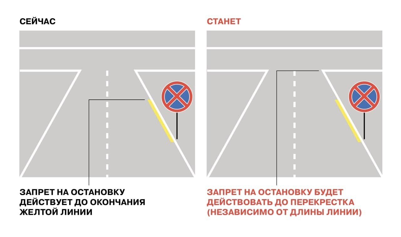 Кто отвечает за остановке