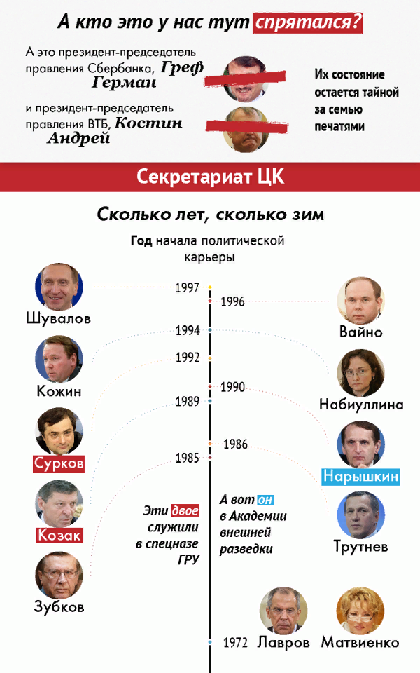 Кому править россией. Политические кланы России. Кланы власти в России. Кланы в Российской политике. Семьи управляющие Россией.