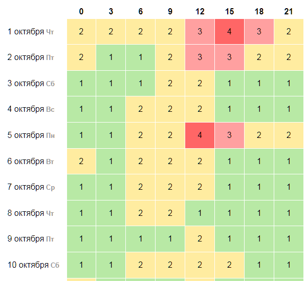 Геомагнитная в октябре