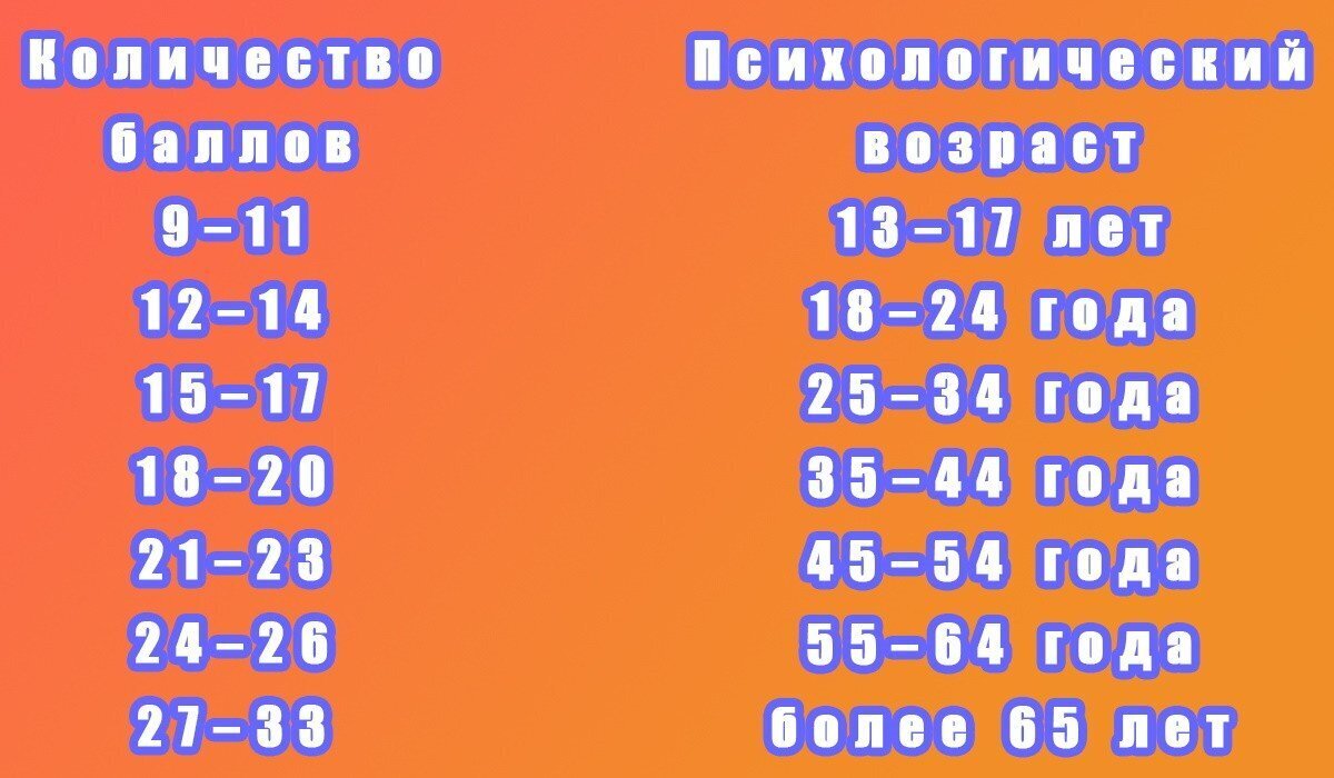 Тесто на ментальный возраст. Тест на Ментальный Возраст. Мой Ментальный Возраст тест. Что значит Ментальный Возраст. Проверка на свой Ментальный Возраст.