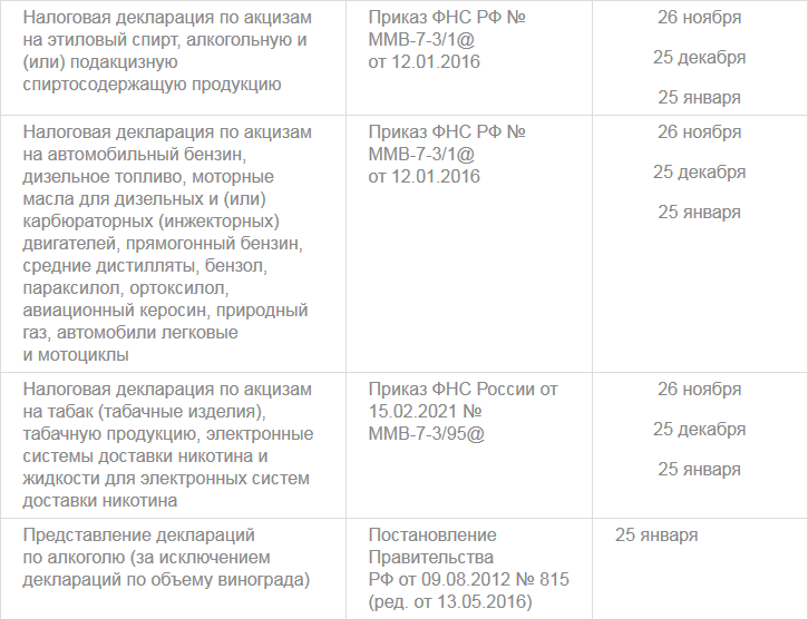 Годовой баланс за 2023 год срок сдачи