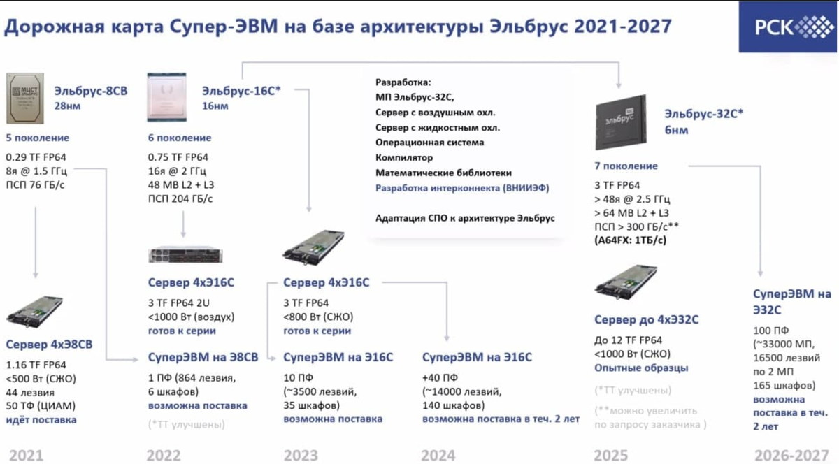 Эльбрус процессор презентация