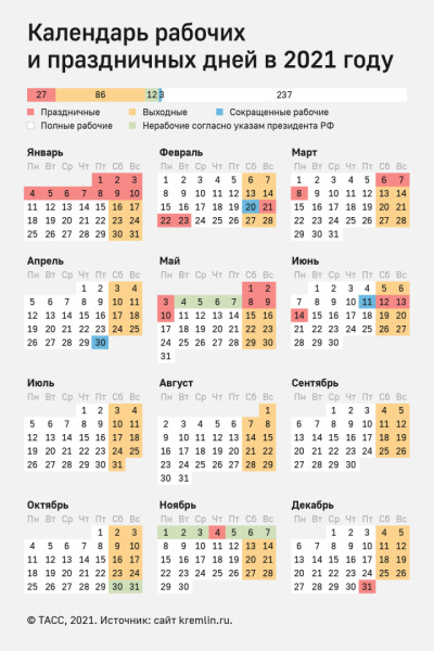 Оплатят Ли Больничный В Новогодние Праздники 2022