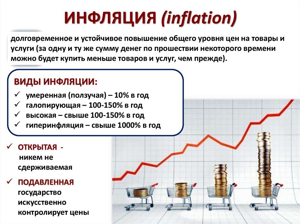 Инфляция как финансовый риск в середине 1990 х гг в россии презентация