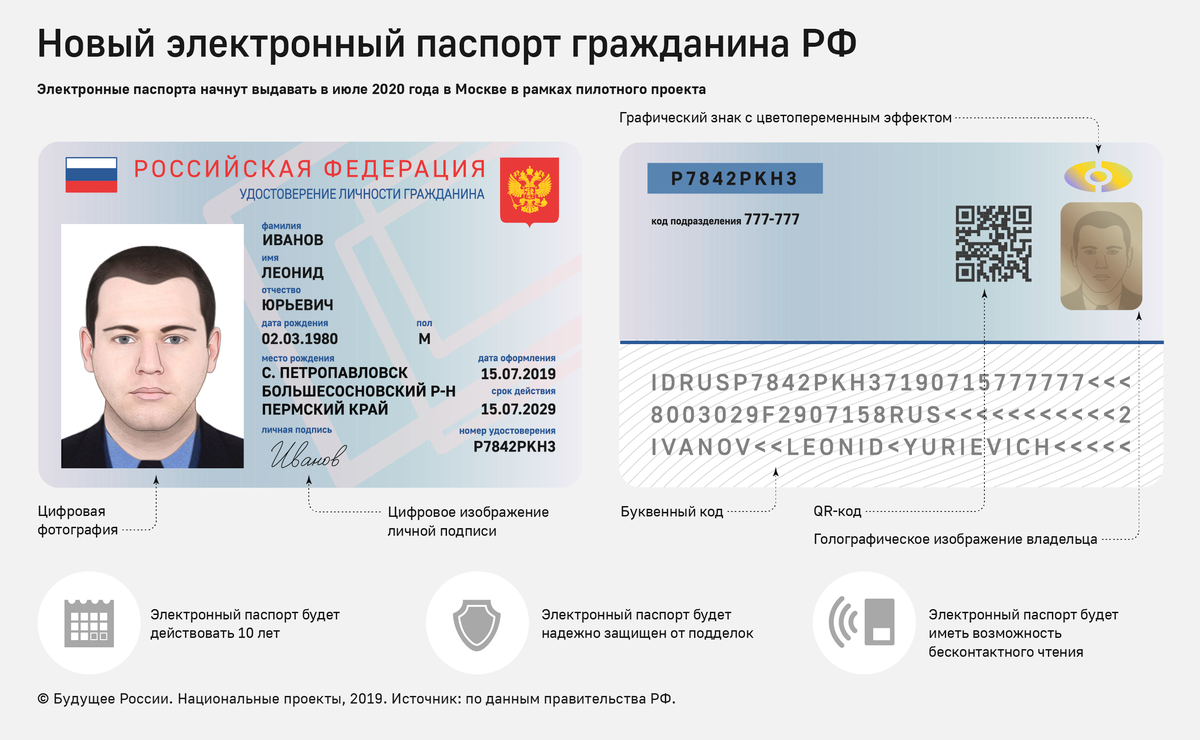 Как выглядит id карта для мигрантов