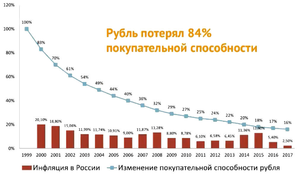 Проблемы покупательской способности населения проект