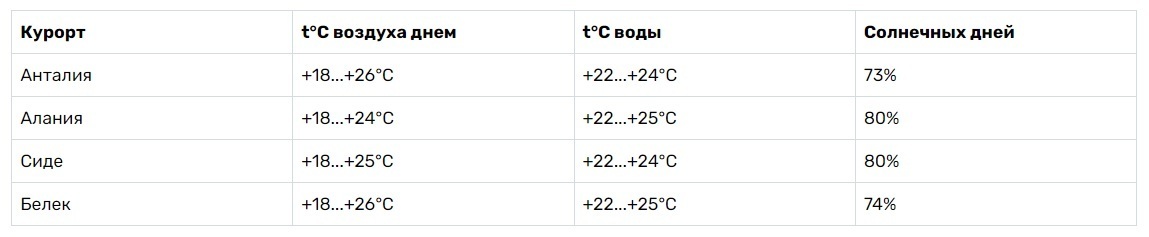 какого числа откроют границы россии с турцией