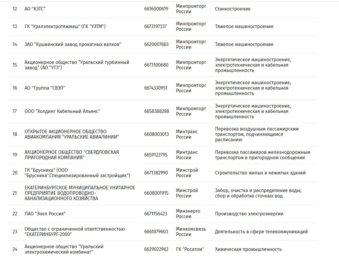 Компании екатеринбурга список