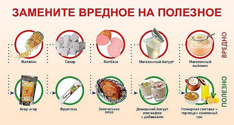 Как похудеть на 5 кг за неделю — четыре проверенные стратегии | Железный спорт | Дзен