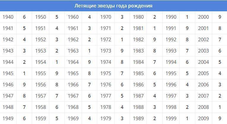 летящая звезда что это такое