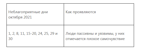 Неблагоприятные дни в 24 году. Неблагоприятные дни в октябре 2021. Неблагоприятные дни в марте 2022 года для метеочувствительных людей. Неблагоприятные дни в мае 2022 года для метеочувствительных людей. Неблагоприятные дни в мае 2021 года для метеочувствительных людей.