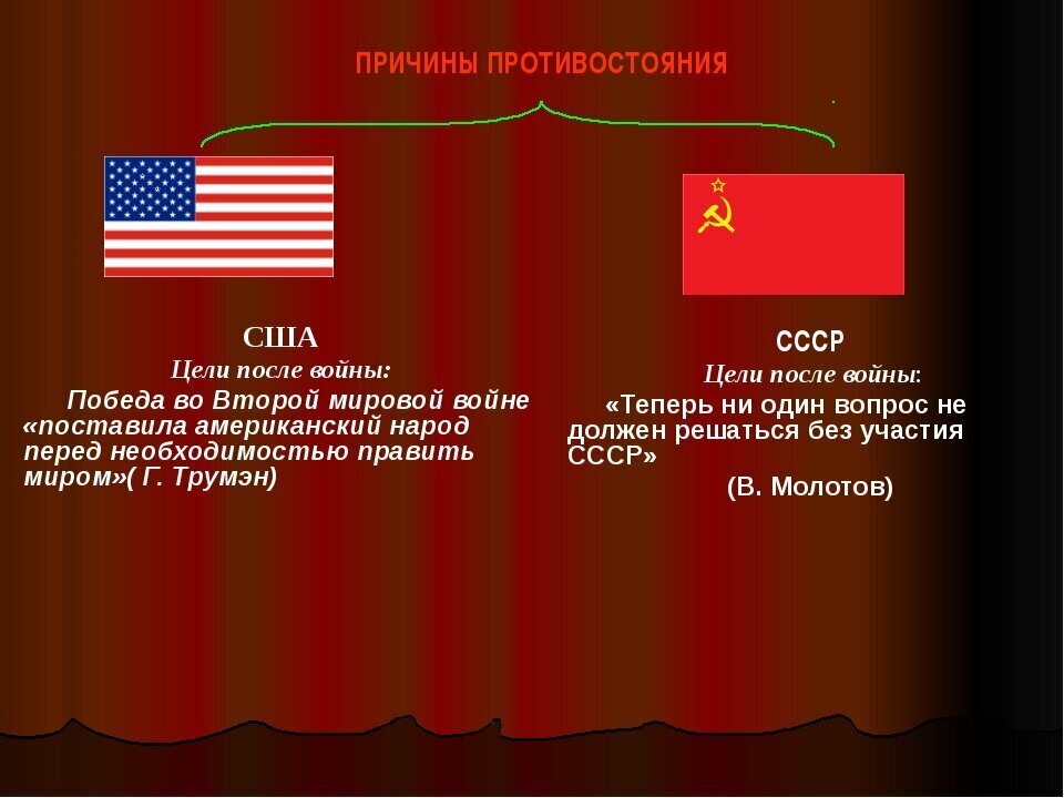 Главная цель холодной войны. СССР победил в холодной войне. Цели холодной войны. СССР И США после второй мировой войны.