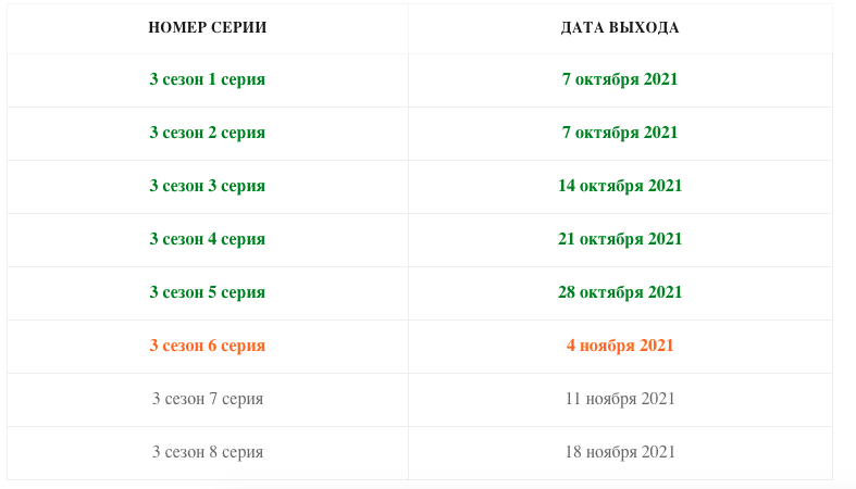 Расписание выхода. Трудные подростки Дата выхода серий. Расписание серий трудные подростки. График выхода серий трудных подростков. Трудные подростки 3 сезон Дата выхода серий.