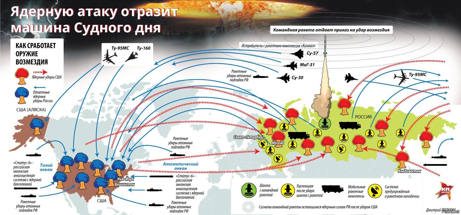 План уничтожения населения ссср