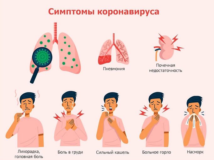 Схема лечения коронавируса на дому