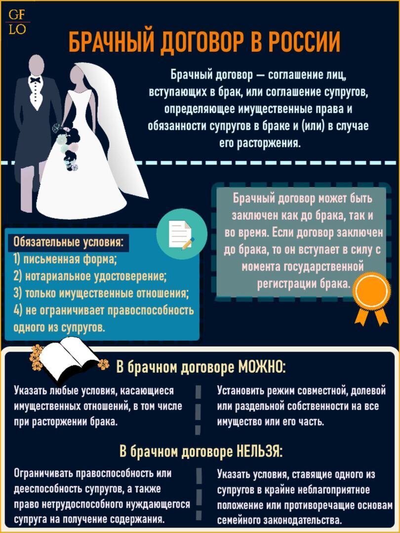 Идеальный брачный договор, какой он? | Законы | Банько Анна Александровна,  01 ноября 2021