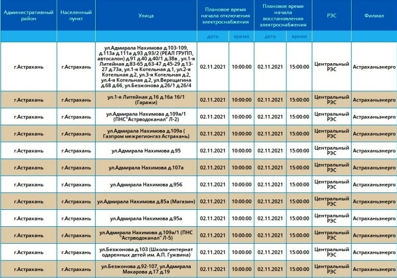 Отключение электричества 2023. Отключение света Астрахань завтра 11.07.2022. Плановое отключение газа в Астрахани на Бабаевского.