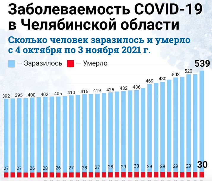 когда закончится карантин в россии 2021 году какого числа. картинка когда закончится карантин в россии 2021 году какого числа. когда закончится карантин в россии 2021 году какого числа фото. когда закончится карантин в россии 2021 году какого числа видео. когда закончится карантин в россии 2021 году какого числа смотреть картинку онлайн. смотреть картинку когда закончится карантин в россии 2021 году какого числа.