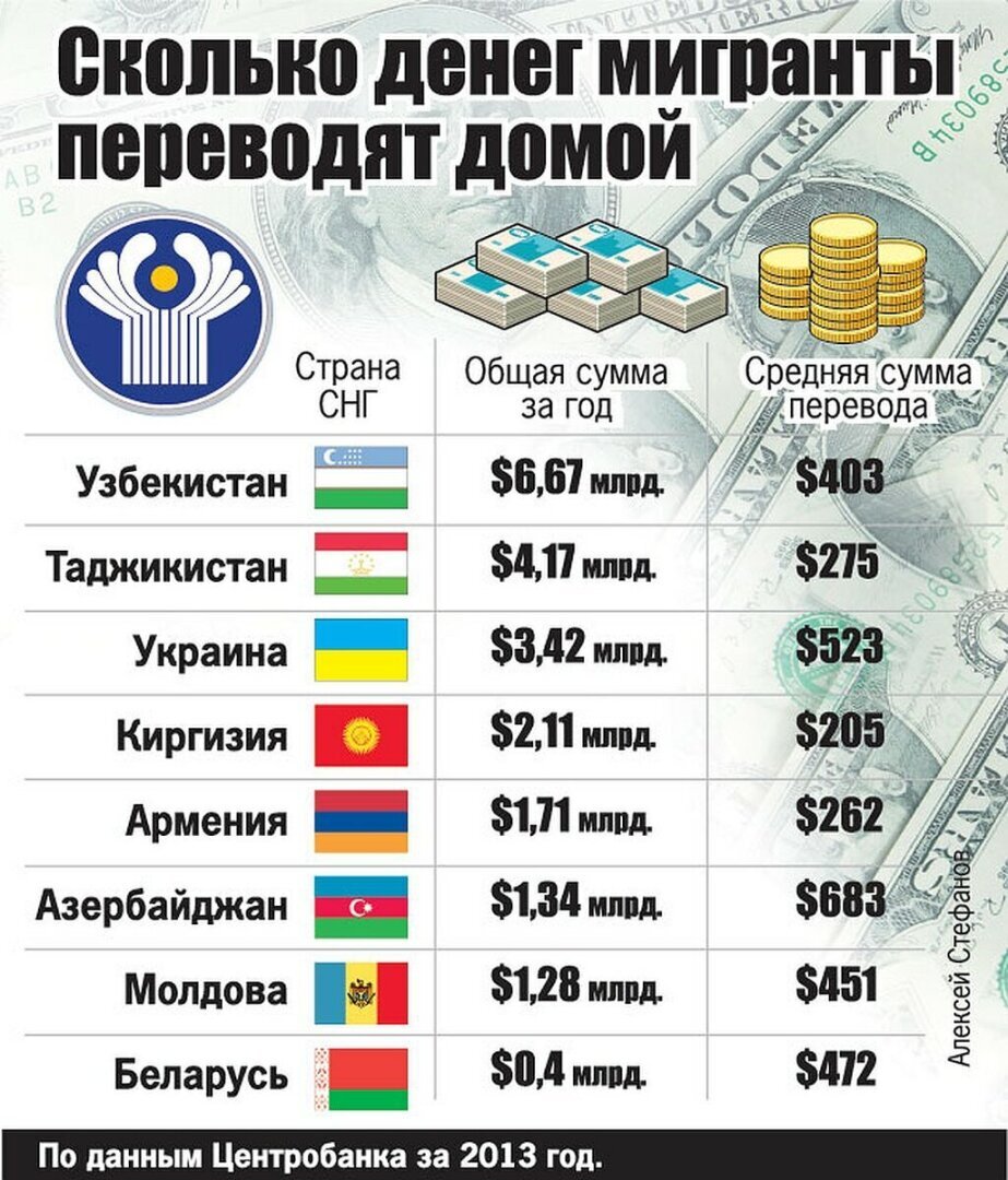 как перевести рубли на доллары в стиме на рубли фото 82