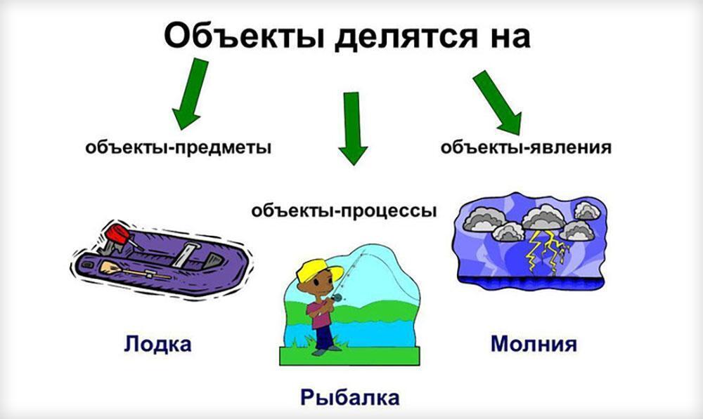 Что такое значение объекта в 1с