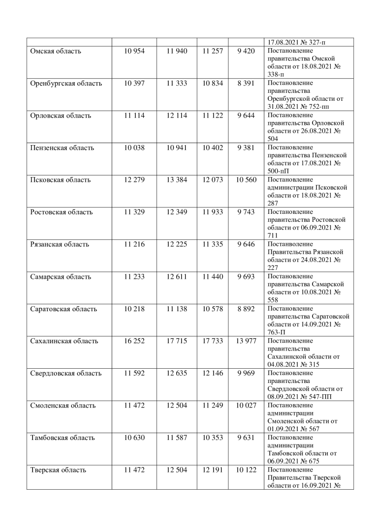 что такое двукратный прожиточный минимум. Смотреть фото что такое двукратный прожиточный минимум. Смотреть картинку что такое двукратный прожиточный минимум. Картинка про что такое двукратный прожиточный минимум. Фото что такое двукратный прожиточный минимум