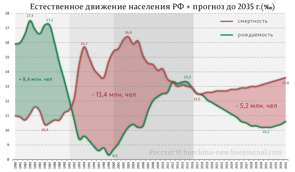 Почему народ сейчас так недоволен властью. Мнения экспертов.