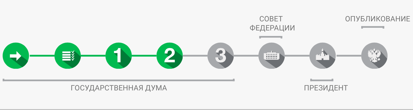 На какой стадии можно заявить. На какой стадии.