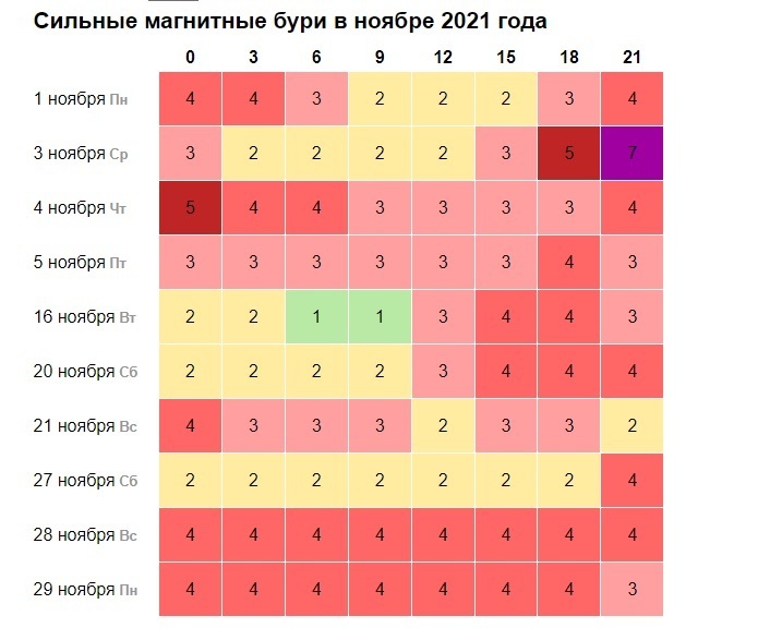 что такое магнитная буря и как она влияет на человека. Смотреть фото что такое магнитная буря и как она влияет на человека. Смотреть картинку что такое магнитная буря и как она влияет на человека. Картинка про что такое магнитная буря и как она влияет на человека. Фото что такое магнитная буря и как она влияет на человека