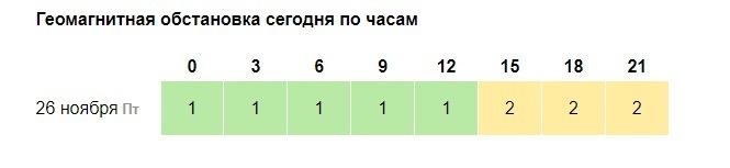 есть ли чего магнитные бури. Смотреть фото есть ли чего магнитные бури. Смотреть картинку есть ли чего магнитные бури. Картинка про есть ли чего магнитные бури. Фото есть ли чего магнитные бури