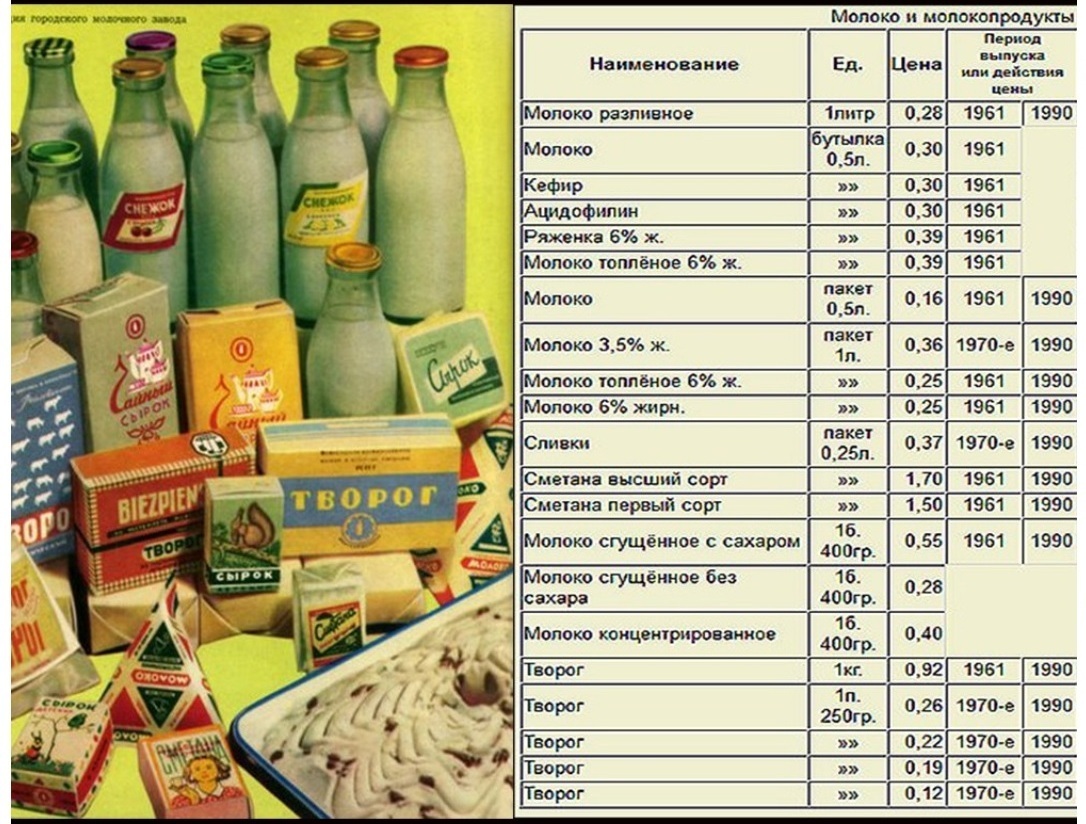 Что можно было купить на 50. Цены в СССР. Продукты советского Союза. Советские цены на продукты. Стоимость в СССР продукты.